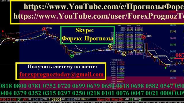 EUR USD Форекс Прогноз на 17.12.15 на Сегодня по евро доллару Forex Forecas EUR USD смотреть онлайн