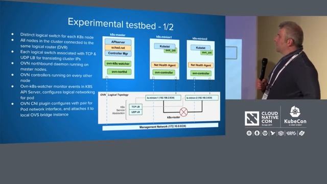 Sched.net: A Network-Aware Kubernetes Scheduler [I] - Akash Gangil & Salvatore Orlando, VMware смотреть онлайн