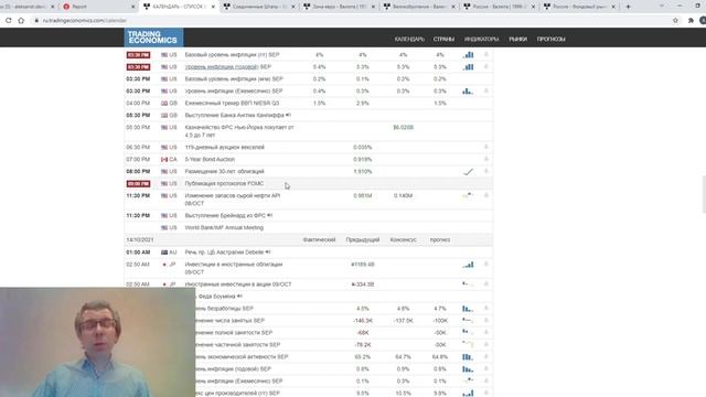 13.10.2021:  Фундаментальный анализ рынков по итогу торгового дня. EUR/USD, GBP/USD, USD/RUB, MOEX