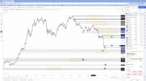 Полный Курс Технического Анализа: Торговля Уровней от А до Я