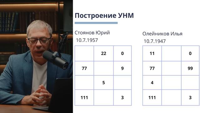 Универсальная НУМЕРОЛОГИЧЕСКАЯ МАТРИЦА по дате рождения на примере ИЗВЕСТНЫХ ЛИЧНОСТЕЙ смотреть онлайн