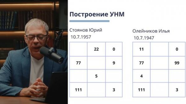 Универсальная НУМЕРОЛОГИЧЕСКАЯ МАТРИЦА по дате рождения на примере ИЗВЕСТНЫХ ЛИЧНОСТЕЙ