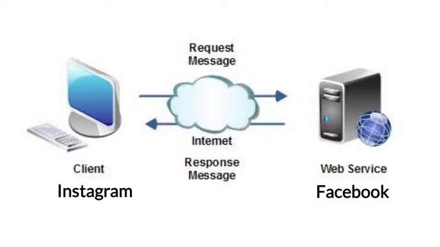Web services theory | WSDL | Tamil смотреть онлайн