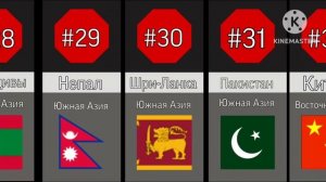 Все страны Азии