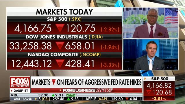 Kingsview CIO Scott Martin on Fox Business News 4.29.2022 Making Money with Charles Payne смотреть онлайн