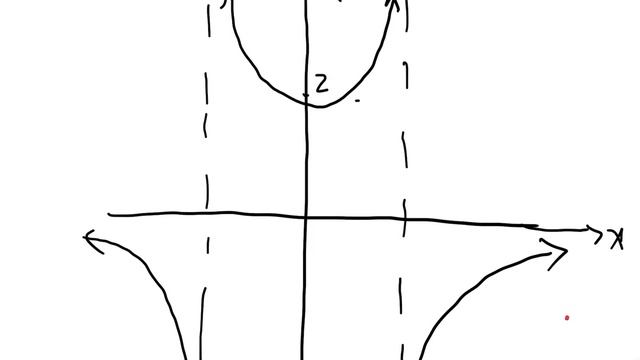 How to sketch reciprocal function (HSC Ext 1 New Syllables) смотреть онлайн