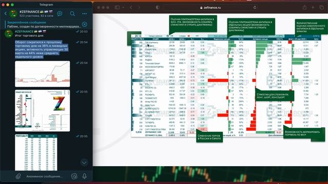#zefinance #msci Итоги торгового дня 30 марта смотреть онлайн