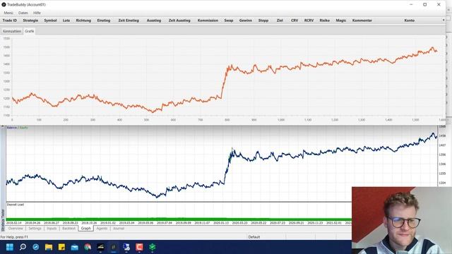 MT5 Expert Advisor Tester vs. Live - Are Strategy Tester Results Valid? смотреть онлайн