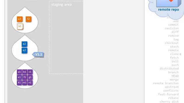 Git Overview in 10 Minutes [V1.6] смотреть онлайн