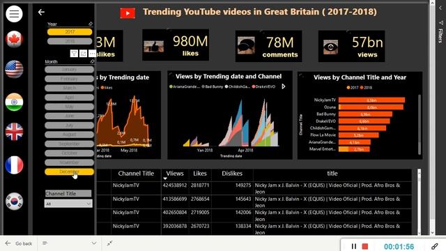 Trending Youtube videos statistics on Power BI report смотреть онлайн