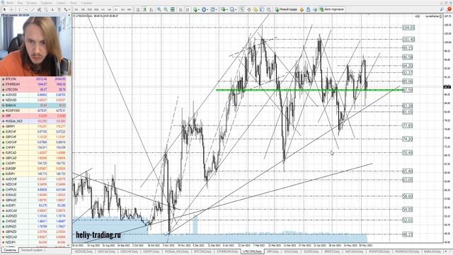 Прогноз форекс, акций и криптовалют на 8 - 9 июня 2023