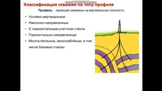 Епихин АВ Помбур ЭРБ. Лекция 1. Основы нефтегазопромысловогодела. 2020 смотреть онлайн