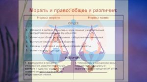 Урок Правоотношения и их особенности Правовые нормы