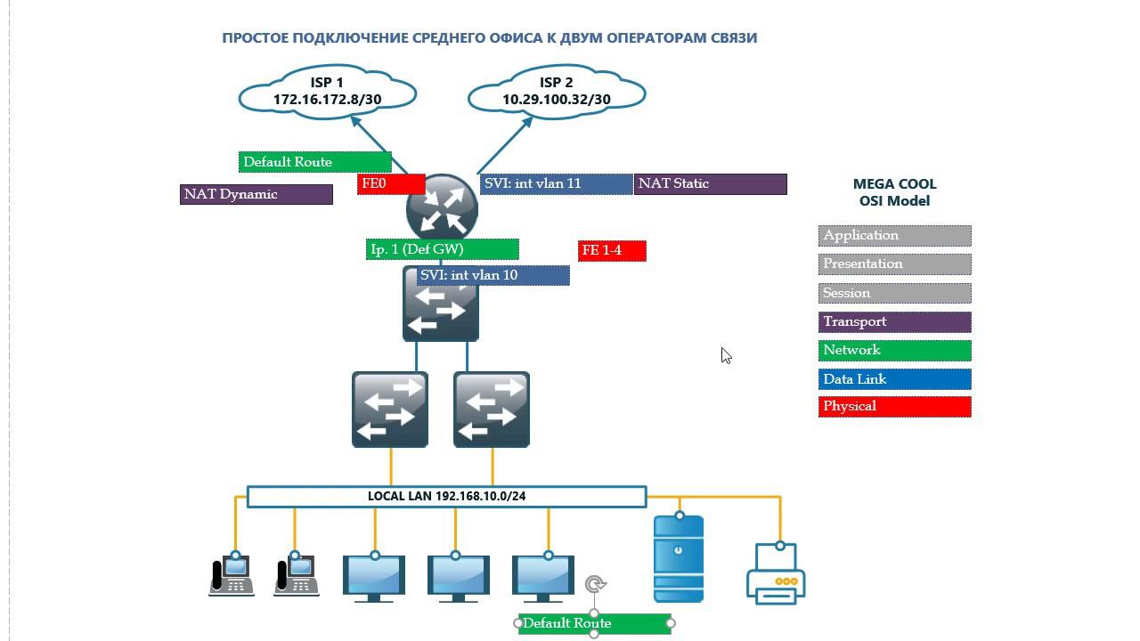 Варианты дизайна. Подключение к Интернет #1 смотреть онлайн