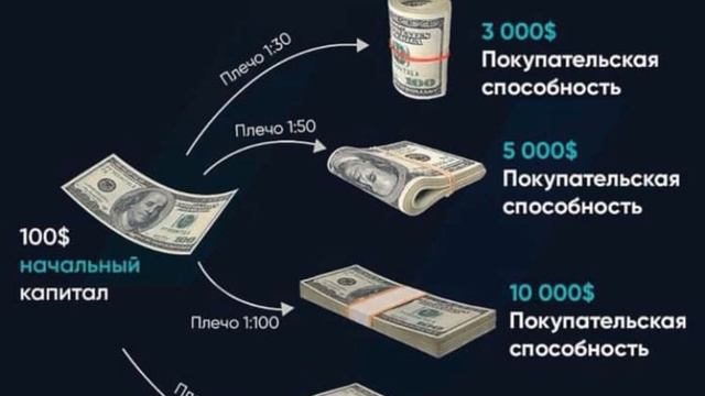 Кредитное плечо в торговле на бирже - спот и фьючерсы - как получить кредит торговли криптовалютой смотреть онлайн