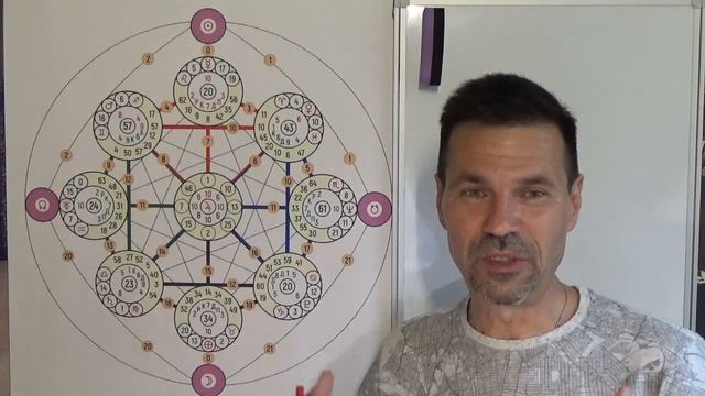 Последние страхи женщины и мужчины. (Индивидуальное обучение системе Юникей) Дизайн Человека + ТАРО смотреть онлайн