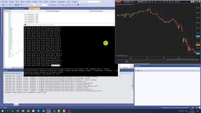 Price Channel. Индикатор Donchian Chanel. Ценовой канал. смотреть онлайн