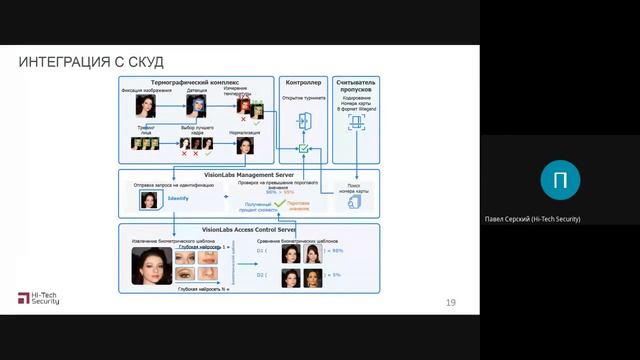 Комплексная СКУД и лицевая биометрия