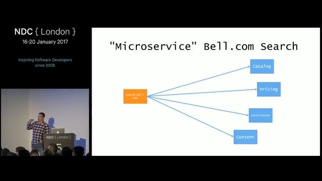Avoiding Microservice Megadisasters - Jimmy Bogard смотреть онлайн