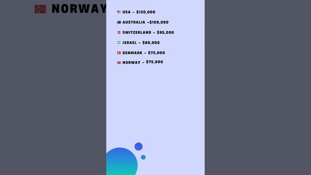 Average Software Engineer Salaries Around the World ??" смотреть онлайн