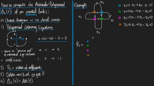 Introduction to the Alexander Polynomial смотреть онлайн