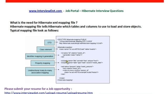 Hibernate xml mapping смотреть онлайн