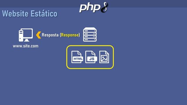 PHP 8 #002 O QUE É O PHP E COMO FUNCIONA смотреть онлайн