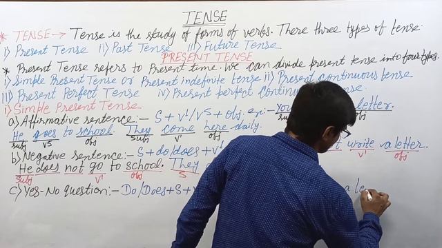 TENSE:-2.1simple present tense structure and use.affirmative , negative , interrogative смотреть онлайн