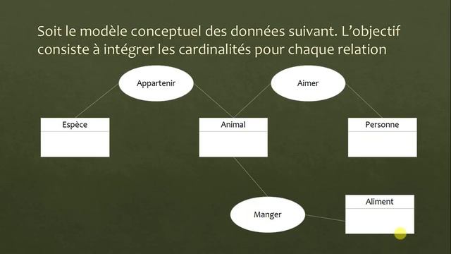 Base de données - Exercice 01 : Comprendre les cardinalités смотреть онлайн