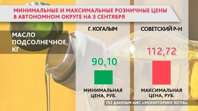 В Югре установились новые цены на продукты смотреть онлайн