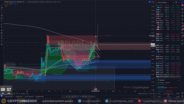 XRP (Ripple). Последний шанс. Поезд отправляется! смотреть онлайн