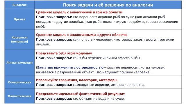 Как попасть к боссу через охрану. Разбор задачи по скрытому методу Альтшуллера смотреть онлайн