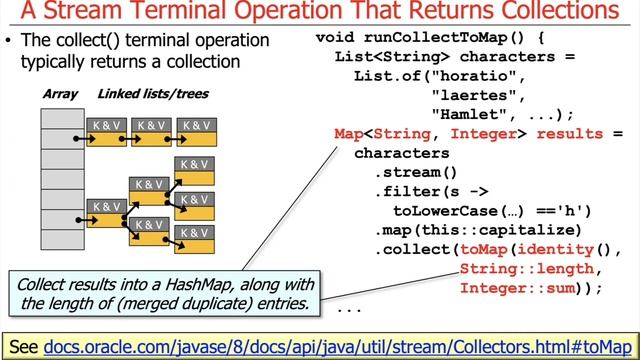 The Java Streams collect() Terminal Operation смотреть онлайн
