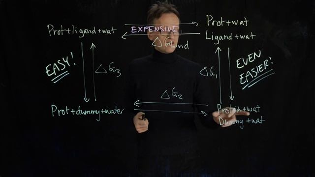 Lecture 06, concept 22: Binding free energy - the free energy cycle & DDG values смотреть онлайн
