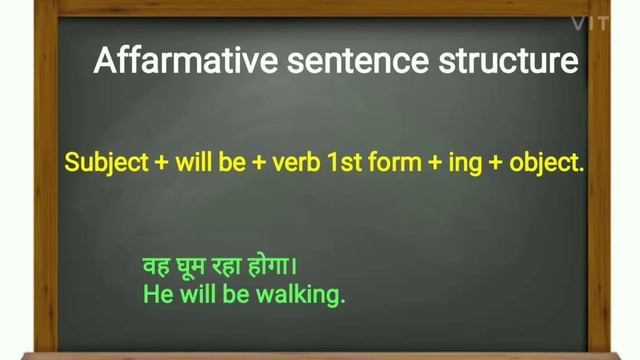 Future continuous tense। Use, Identify, structure,All type sentence, explain in Hindi। смотреть онлайн
