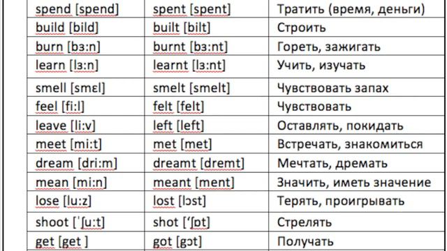 Irregular verbs part 1 смотреть онлайн