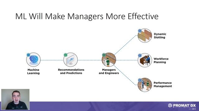 Practical Uses of AI: New Approaches To Improving Warehouse Management With Data Science смотреть онлайн