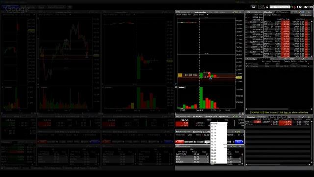 Внутридневная торговля на платформе TWS от Interactive Brokers | 28 минут | Profit $153 смотреть онлайн