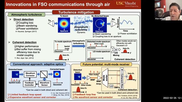 Alan Willner: Optical Communications: Innovations and Applications Abound смотреть онлайн
