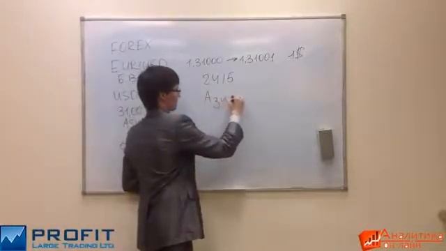 Что такое Форекс Основные понятия и принципы работы. смотреть онлайн