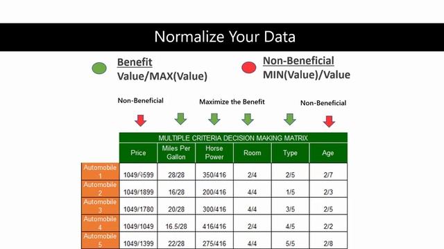 Multiple Criteria Decision Analysis | Data Analysis Quick Wins #1 смотреть онлайн