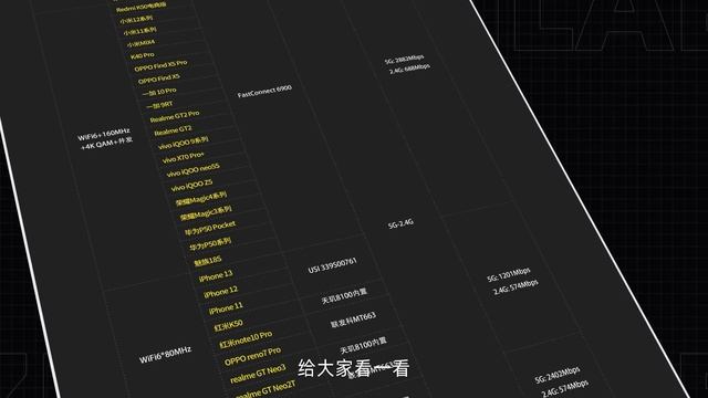 智破 Wi-Fi6 路由器选购大坑：数天线真的可行？ смотреть онлайн