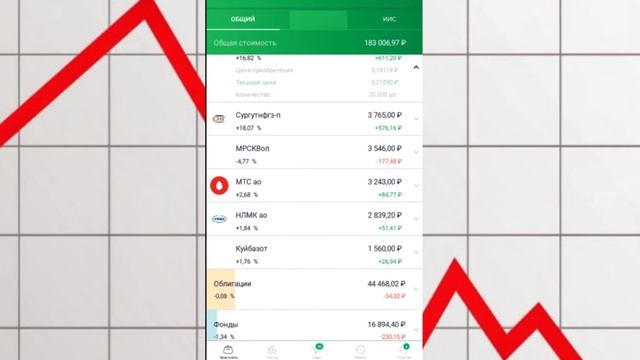 Мой портфель акций в Сбербанк Инвестор. Результат за 5 месяцев. Дивидендные акции, облигации, сделк смотреть онлайн