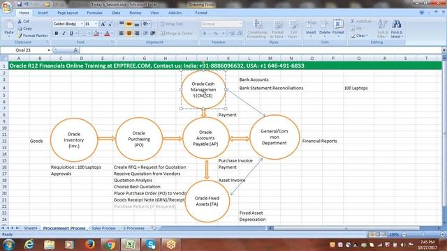 Oracle Financials Training | P2P Cycle (Procure to Pay Cycle) смотреть онлайн