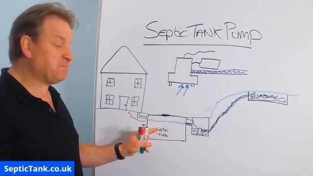 septic tank effluent pump смотреть онлайн