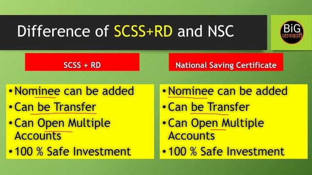 अगर ₹1,20,000 ज्यादा चाहिए तो ये वीडियो जरूर देखना। SCSS + Rd या NSC कौन सा बेहतर है । #postoffice смотреть онлайн