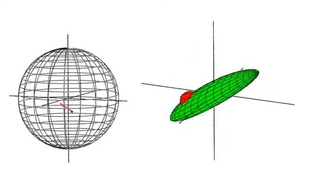 Анимация в Mathcad: Траектория плавного разворота твердого тела в шаре радиусом 2 пи смотреть онлайн