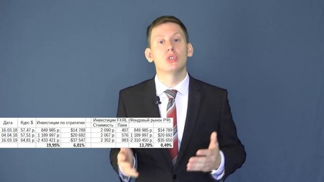 Как сравнивать доходность инвестиций в рублях и в долларах? смотреть онлайн