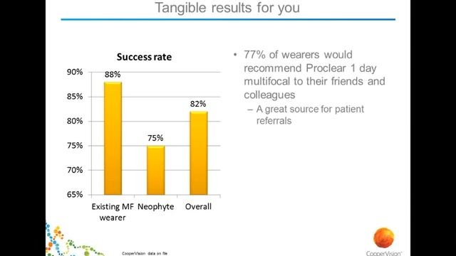 Moving Your Patients to 1-Day Contact Lenses: How and Why - Dr. Jay Mashouf смотреть онлайн