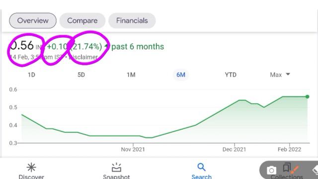 Best Penny Stocks To Buy Now | Penny Stocks Under 0.25 Rupes | Best Stocks For Long Term Investment